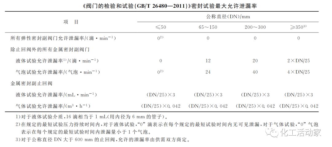 干货分享│止回阀失效事故分析与解决对策,遇到问题拿出来直接找原因!的图6